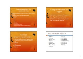 Adaptive equipment and
assistive devices

Caregiver education and
support

Adaptive equipment is used to improve performance in
ADLs.
ADLs
 Assistive devices are prescribed to help


Mobility



Balance



Pain



F ti
Fatigue



Joint instability



Excessive skeletal loading



Utilizations of strategies to prevent
falls and maintain balance

Weakness



Use of good body mechanics



Ambulation



Instructions on the use of equipment







Elimination of weight bearing on an affected extremity

Exercise








Maintenance of muscle strength, joint
flexibility, range of motion, and balance
Improvements in functional capacity, body
composition, mood, self-esteem, quality of
life
Fatigue
Pain
Muscle spasm
Edema

癌症末期療護最常見症狀
36










疼痛 70%
口乾 68%
缺乏食慾 61%
無力 47%
便秘 45%
呼吸困難 42%
噁心 嘔吐
噁心、嘔吐 36%
失眠 34%









盜汗 25%
吞嚥問題 23%
泌尿問題 21%
神經精神症狀 20%
皮膚問題 16%
消化不良 11%
腹瀉 70%

9

 
