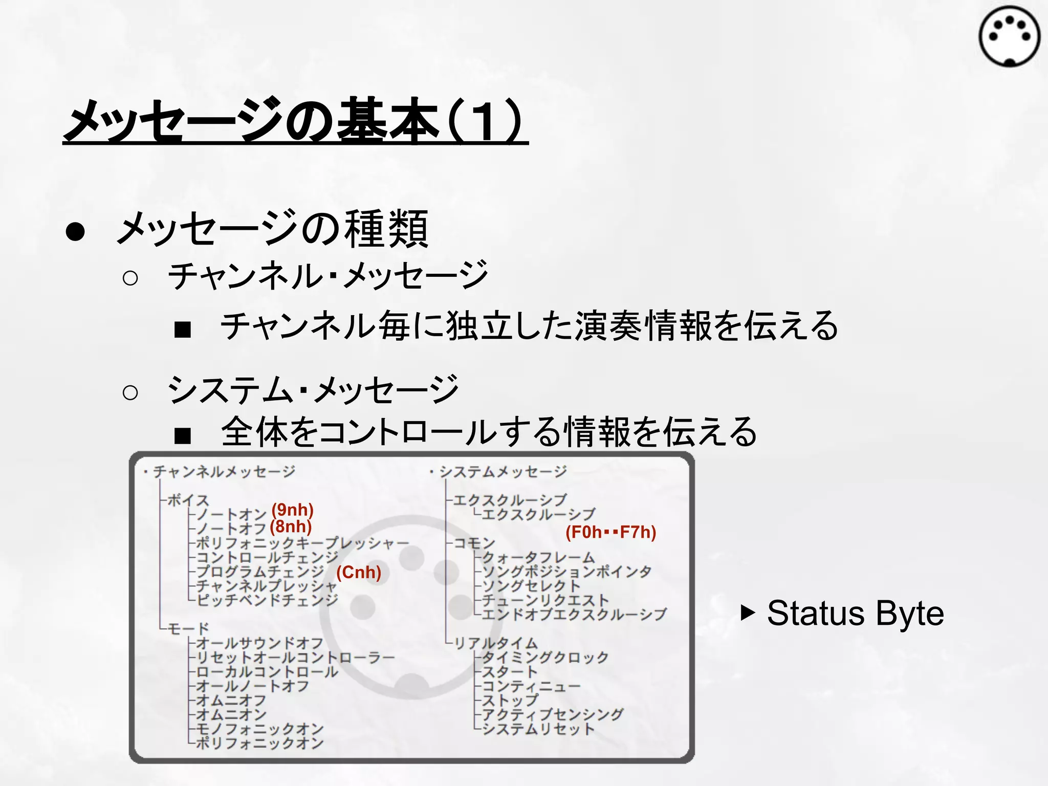 メッセージの基本（１）
● メッセージの種類
○ チャンネル・メッセージ
■ チャンネル毎に独立した演奏情報を伝える
○ システム・メッセージ
■ 全体をコントロールする情報を伝える
(9nh)
(8nh)

(F0h‥F7h)
(Cnh)

▶ Status Byte

 