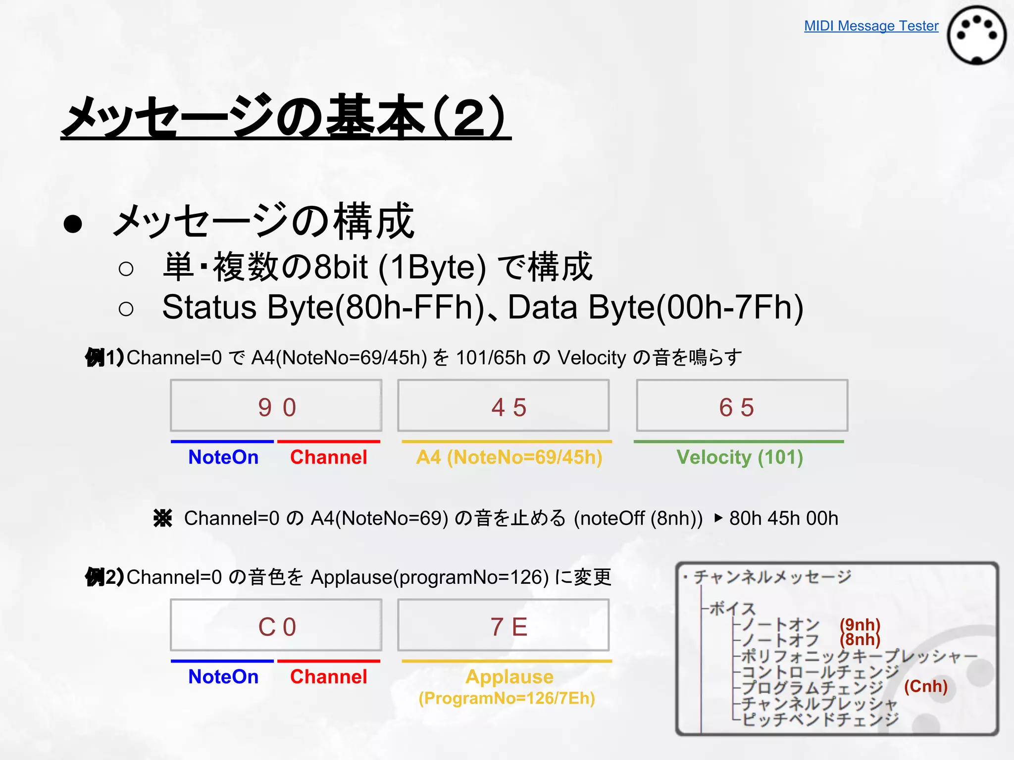 MIDI Message Tester

メッセージの基本（２）
● メッセージの構成
○ 単・複数の8bit (1Byte) で構成
○ Status Byte(80h-FFh)、Data Byte(00h-7Fh)
例1）Channel=0 で A4(NoteNo=69/45h) を 101/65h の Velocity の音を鳴らす

9 0
NoteOn

Channel

45

65

A4 (NoteNo=69/45h)

Velocity (101)

※ Channel=0 の A4(NoteNo=69) の音を止める (noteOff (8nh)) ▶ 80h 45h 00h
例2）Channel=0 の音色を Applause(programNo=126) に変更

C0
NoteOn

Channel

7E
Applause
(ProgramNo=126/7Eh)

(9nh)
(8nh)
(Cnh)

 