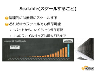 Scalable(スケールすること)
論論理理的には無限にスケールする
どれだけのファイルでも保存可能
• 1バイトから、いくらでも保存可能
• 1つのファイルサイズは最⼤大5TBまで

 
