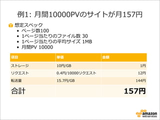 例例1:  ⽉月間10000PVのサイトが⽉月157円
想定スペック
• ページ数100
• 1ページ当たりのファイル数  30
• 1ページ当たりの平均サイズ  1MB
• ⽉月間PV  10000
項⽬目

単価

ストレージ

10円/GB

リクエスト

0.4円/10000リクエスト

転送量量

15.7円/GB

合計

⾦金金額
1円
12円
144円

157円

 