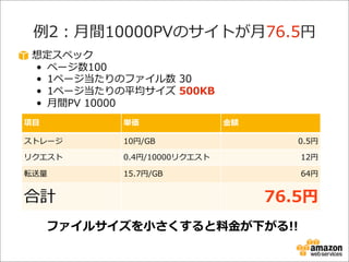 例例2：⽉月間10000PVのサイトが⽉月76.5円
想定スペック
• ページ数100
• 1ページ当たりのファイル数  30
• 1ページ当たりの平均サイズ  500KB
• ⽉月間PV  10000
項⽬目

単価

ストレージ

10円/GB

リクエスト

0.4円/10000リクエスト

12円

転送量量

15.7円/GB

64円

合計

⾦金金額
0.5円

76.5円

ファイルサイズを⼩小さくすると料料⾦金金が下がる!!

 