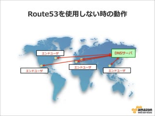 Route53を使⽤用しない時の動作

DNSサーバ  

エンドユーザ

エンドユーザ

エンドユーザ

エンドユーザ

 