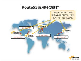 Route53使⽤用時の動作
Anycast  IPアドレスが
使⽤用され,同じIPアドレスで
も近いサーバにつながる

エンドユーザ

エンドユーザ

エンドユーザ

エンドユーザ

 