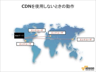CDNを使用しないときの動作

エンドユーザ
エンドユーザ
Webサーバ

エンドユーザ
エンドユーザ

 