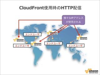 CloudFront使用時のHTTP配信
様々なIPアドレス
が使用される

エンドユーザ

エンドユーザ

エンドユーザ

エンドユーザ

 