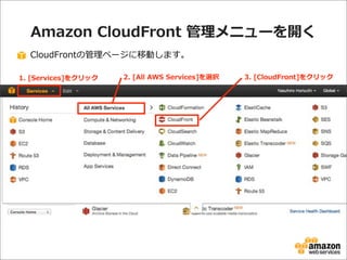 Amazon  CloudFront  管理理メニューを開く
CloudFrontの管理理ページに移動します。
1.  [Services]をクリック

2.  [All  AWS  Services]を選択

3.  [CloudFront]をクリック

 