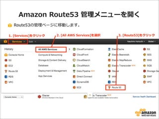 Amazon  Route53  管理理メニューを開く
Route53の管理理ページに移動します。
1.  [Services]をクリック

2.  [All  AWS  Services]を選択

3.  [Route53]をクリック

 