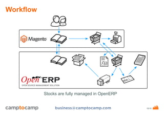 Workflow

Stocks are fully managed in OpenERP
business@camptocamp.com

www.camptocamp.com / 29.10.13

10/15

 