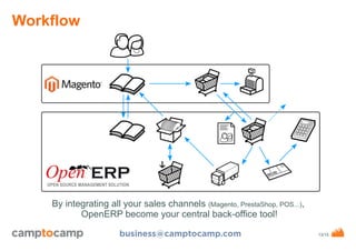 Workflow

By integrating all your sales channels (Magento, PrestaShop, POS...),
OpenERP become your central back-office tool!
business@camptocamp.com

www.camptocamp.com / 29.10.13

13/15

 