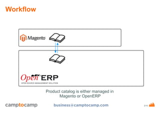 Workflow

Product catalog is either managed in
Magento or OpenERP
business@camptocamp.com

www.camptocamp.com / 29.10.13

2/15

 