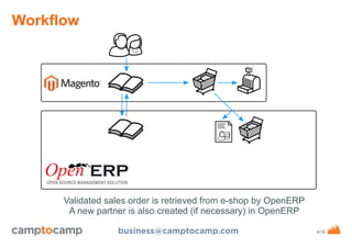 Workflow

Validated sales order is retrieved from e-shop by OpenERP
A new partner is also created (if necessary) in OpenERP
business@camptocamp.com

www.camptocamp.com / 29.10.13

6/15

 