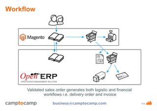 Workflow

Validated sales order generates both logistic and financial
workflows i.e. delivery order and invoice
business@camptocamp.com

www.camptocamp.com / 29.10.13

7/15

 