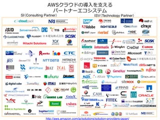 AWSクラウドの導⼊入を⽀支える
パートナーエコシステム

SI（Consulting Partner）	

ISV（Technology Partner）	

日本電気株式会社	
 

日本電気株式会社	
 

http://aws.amazon.com/jp/solutions/solution-providers-japan/

 