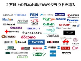 ２万以上の⽇日本企業がAWSクラウドを導⼊入

 