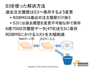 S3を使った解決方法
過去注文履歴はS3へ保存するよう変更
§  RDBMSは最近の注文履歴だけ扱う
§  S3には過去履歴を変更不可能な形で保存

6億7000万履歴データ(4TB)をS3に保存
RDBMSにかけるコストを大幅削減
Webサーバ群

注⽂文サービス
Order
データベース

S3

Copyright  ©  2012  Amazon  Web  Services

 