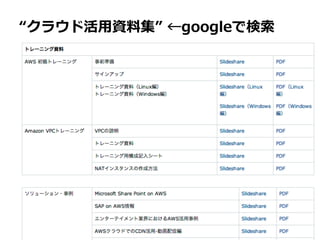 “クラウド活⽤用資料料集”  ←googleで検索索

 