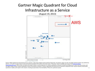 Gartner	
  Magic	
  Quadrant	
  for	
  Cloud	
  	
  
Infrastructure	
  as	
  a	
  Service	
  
(August	
  19,	
  2013)	
  

リーダー	

AWS	

Gartner	
  “Magic	
  Quadrant	
  for	
  Cloud	
  Infrastructure	
  as	
  a	
  Service,”	
  Lydia	
  Leong,	
  Douglas	
  Toombs,	
  Bob	
  Gill,	
  Gregor	
  Petri,	
  Tiny	
  Haynes,	
  August	
  19,	
  2013.	
  This	
  Magic	
  Quadrant	
  graphic	
  was	
  published	
  by	
  
Gartner,	
  Inc.	
  as	
  part	
  of	
  a	
  larger	
  research	
  note	
  and	
  should	
  be	
  evaluated	
  in	
  the	
  context	
  of	
  the	
  enPre	
  report..	
  The	
  Gartner	
  report	
  is	
  available	
  upon	
  request	
  from	
  Steven	
  Armstrong	
  
(asteven@amazon.com).	
  Gartner	
  does	
  not	
  endorse	
  any	
  vendor,	
  product	
  or	
  service	
  depicted	
  in	
  its	
  research	
  publicaPons,	
  and	
  does	
  not	
  advise	
  technology	
  users	
  to	
  select	
  only	
  those	
  vendors	
  with	
  
the	
  highest	
  raPngs.	
  Gartner	
  research	
  publicaPons	
  consist	
  of	
  the	
  opinions	
  of	
  Gartner's	
  research	
  organizaPon	
  and	
  should	
  not	
  be	
  construed	
  as	
  statements	
  of	
  fact.	
  Gartner	
  disclaims	
  all	
  warranPes,	
  
expressed	
  or	
  implied,	
  with	
  respect	
  to	
  this	
  research,	
  including	
  any	
  warranPes	
  of	
  merchantability	
  or	
  ﬁtness	
  for	
  a	
  parPcular	
  purpose.	
  
9	
  

 
