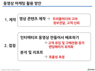 동영상 마케팅 활용 방안

1. 제작 영상 콘텐츠 제작  트리플미디어 고려

정보전달, 고객 신뢰

2. 접점

인터랙티브 동영상 만들어서 배포하기
 고객 유입 및 구매전환 증가
랜딩페이지 최적화

분석 및 리포트

 효율성 측정

Copyright© NTOM Inc. All Rights Reserved

 