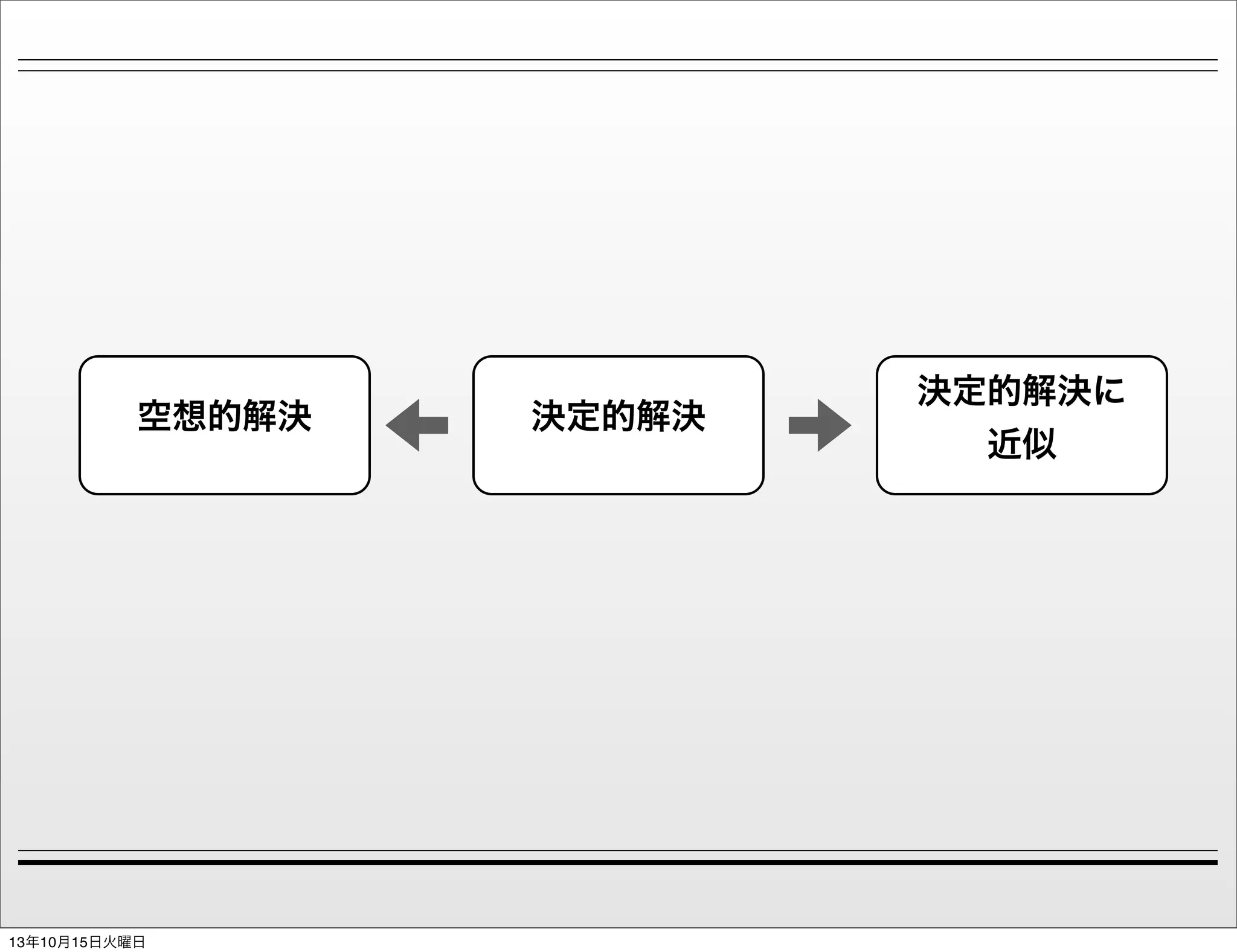 空想的解決

13年10月15日火曜日

決定的解決

決定的解決に
近似

 