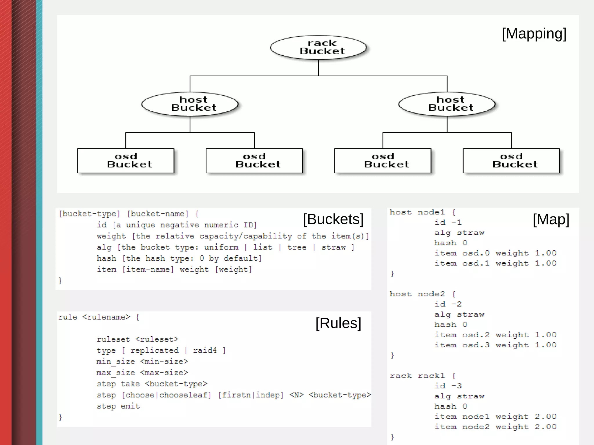 [Mapping]

[Buckets]

[Rules]

[Map]

 