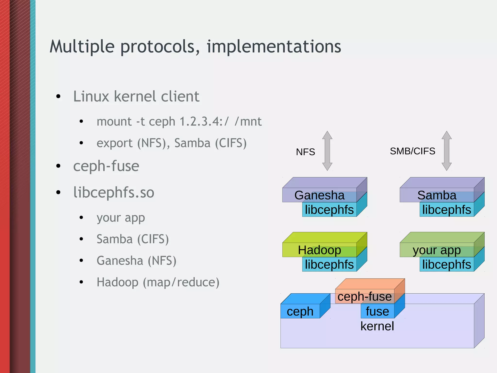 Multiple protocols, implementations
●

Linux kernel client
●

mount -t ceph 1.2.3.4:/ /mnt

●

export (NFS), Samba (CIFS)

●

ceph-fuse

●

libcephfs.so
●

your app

●

Samba (CIFS)

●

Ganesha (NFS)

●

SMB/CIFS

NFS

Ganesha
libcephfs

Samba
libcephfs

Hadoop
libcephfs

your app
libcephfs

Hadoop (map/reduce)
ceph

ceph-fuse
fuse
kernel

 