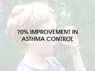 70% IMPROVEMENT IN
ASTHMA CONTROL

 