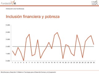 Introducción a las microfinanzas

Inclusión financiera y pobreza
5 USD

4 USD

3 USD

2 USD

1 USD

0 USD
1

2

3

4

5

6

7

8

9

10 11 12 13 14 15 16 17 18 19 20 21 22 23 24 25 26 27 28 29 30

Microfinanzas y Desarrollo. IV Máster en Tecnología para el Desarrollo Humano y la Cooperación

 