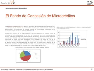 Microfinanzas y política de cooperación

El Fondo de Concesión de Microcréditos

Microfinanzas y Desarrollo. IV Máster en Tecnología para el Desarrollo Humano y la Cooperación

29

 