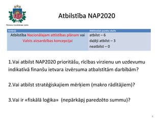 Atbilstība NAP2020
Kritēriji

Atbilstība Nacionālajam attīstības plānam vai
Valsts aizsardzības koncepcijai

Atbilstošais ...