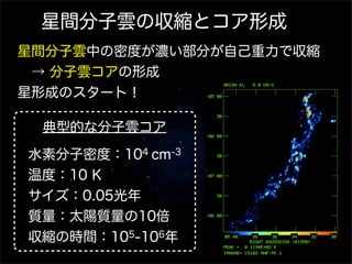 星間分子雲の収縮とコア形成
星間分子雲中の密度が濃い部分が自己重力で収縮
 → 分子雲コアの形成
星形成のスタート！
典型的な分子雲コア
水素分子密度：104 cm-3
温度：10 K
サイズ：0.05光年
質量：太陽質量の10倍
収縮の時間：105-106年

 