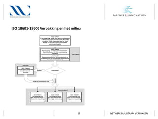 ISO 18601-18606 Verpakking en het milieu

17

NETWERK DUURZAAM VERPAKKEN

 