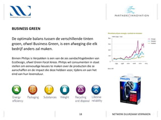 BUSINESS GREEN
De optimale balans tussen de verschillende tinten
groen, ofwel Business Green, is een afweging die elk
bedrijf anders zal maken.
Binnen Philips is Verpakken is een van de zes aandachtsgebieden van
EcoDesign, ofwel Green Focal Areas. Philips wil consumenten in staat
stellen om eenvoudige keuzes te maken over de producten die ze
aanschaffen en de impact die deze hebben voor, tijdens en aan het
eind van hun levensduur.

18

NETWERK DUURZAAM VERPAKKEN

 