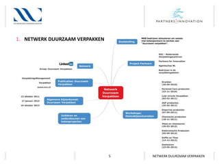 1. NETWERK DUURZAAM VERPAKKEN

5

NETWERK DUURZAAM VERPAKKEN

 