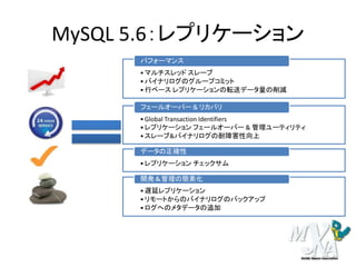MySQL 5.6：レプリケーション
•マルチスレッド スレーブ
•バイナリログのグループコミット
•行ベース レプリケーションの転送データ量の削減
パフォーマンス
•Global Transaction Identifiers
•レプリケーション フェールオーバー & 管理ユーティリティ
•スレーブ&バイナリログの耐障害性向上
フェールオーバー & リカバリ
•レプリケーション チェックサム
データの正確性
•遅延レプリケーション
•リモートからのバイナリログのバックアップ
•ログへのメタデータの追加
開発＆管理の簡素化
 