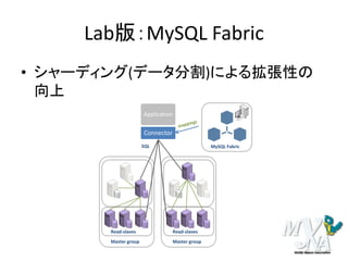Lab版：MySQL Fabric
• シャーディング(データ分割)による拡張性の
向上
MySQL Fabric
Connector
Application
Read-slaves
SQL
Master group
Read-slaves
Master group
 