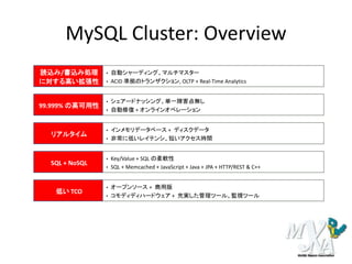 MySQL Cluster: Overview
• 自動シャーディング、マルチマスター
• ACID 準拠のトランザクション, OLTP + Real-Time Analytics
読込み/書込み処理
に対する高い拡張性
• シェアードナッシング、単一障害点無し
• 自動修復 + オンラインオペレーション
99.999% の高可用性
• オープンソース + 商用版
• コモディディハードウェア + 充実した管理ツール、監視ツール
低い TCO
• Key/Value + SQL の柔軟性
• SQL + Memcached + JavaScript + Java + JPA + HTTP/REST & C++
SQL + NoSQL
• インメモリデータベース + ディスクデータ
• 非常に低いレイテンシ、短いアクセス時間
リアルタイム
 