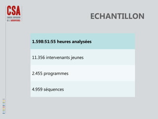 ECHANTILLON
1.598:51:55 heures analysées
11.356 intervenants jeunes
2.455 programmes
4.959 séquences

 