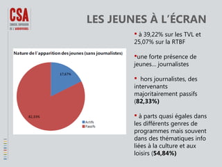 LES JEUNES À L’ÉCRAN
 à 39,22% sur les TVL et
25,07% sur la RTBF
une forte présence de
jeunes… journalistes
 hors journalistes, des
intervenants
majoritairement passifs
(82,33%)
 à parts quasi égales dans
les différents genres de
programmes mais souvent
dans des thématiques info
liées à la culture et aux
loisirs (54,84%)

 