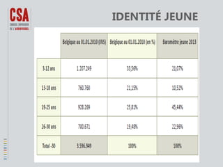 IDENTITÉ JEUNE

 
