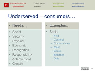 Harvard innovation lab :

Hi

@innovationlab

Michael J Skok :

Startup Secrets :

Value Proposition

@mjskok

#startupsecrets

www.mjskok.com

Underserved – consumers…
• Needs…

• Examples…

•
•
•
•
•
•
•
•

• Social

Social
Security
Physical
Economic
Recognition
Responsibility
Achievement
Growth

–
–
–
–
–
–
–

Find
Connect
Communicate
Meet
Share
Entertain
Date

22

 