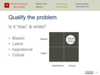 Harvard innovation lab :

Hi

@innovationlab

Michael J Skok :

Startup Secrets :

Value Proposition

@mjskok

#startupsecrets

www.mjskok.com

Qualify the problem
Is it “blac” & white?
•
•
•
•

Blatant
Latent
Aspirational
Critical

Blatant
Critical

Blatant

Latent

Aspirational

Critical
23

 