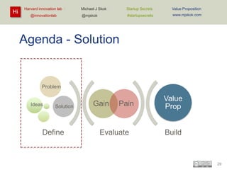 Hi

Harvard innovation lab :
@innovationlab

Michael J Skok :

Startup Secrets :

Value Proposition

@mjskok

#startupsecrets

www.mjskok.com

Agenda - Solution

Problem

Ideas

Solution

Define

Gain

Pain

Evaluate

Value
Prop

Build

29

 