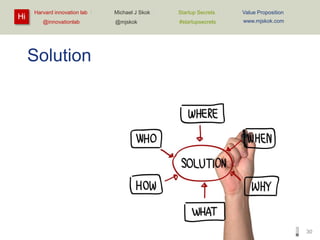Hi

Harvard innovation lab :
@innovationlab

Michael J Skok :

Startup Secrets :

Value Proposition

@mjskok

#startupsecrets

www.mjskok.com

Solution

30

 
