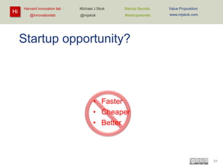 Hi

Harvard innovation lab :
@innovationlab

Michael J Skok :

Startup Secrets :

Value Proposition

@mjskok

#startupsecrets

www.mjskok.com

Startup opportunity?

• Faster
• Cheaper
• Better

31

 