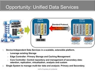 Opportunity: Unified Data Services

Pri &
Secondary
Data

Private Cloud

1.

Replication

New Service

Index Creation

Virtualization

Online, Recovery, Archive,
Analysis, Custom

Retention

Standard Protocol

Optimization

Replication

Core Ctlr

New Service

ActiFio

Retention

Optimization

ActiFio
Edge Ctlr

Pri &
Secondary
Data

Public Cloud

Device-Independent Data Services in a scalable, extensible platform.



Edge Controller: Primary Storage and Caching Management



2.

Leverage existing Storage
Core Controller: Central repository and management of secondary data: retention,
replication, virtualization, analysis and custom

Single System to manage multi-tier data and analysis: Primary and Secondary.
ActiFio Proprietary & Confidential

 