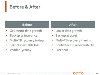 Before & After

Before
•
•
•
•
•

Geometric data growth
Backup as insurance
Multi-TB recovery in days
Fear of inevitable loss
Vendor Tyranny

COPYRIGHT © 2013 ACTIFIO

After
•
•
•
•
•

Linear data growth
Backup as asset
Multi-TB recovery in mins
Confidence in recoverability
Freedom

44

 
