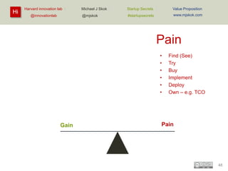 Hi

Harvard innovation lab :

Startup Secrets :

Value Proposition

@mjskok

@innovationlab

Michael J Skok :

#startupsecrets

www.mjskok.com

Pain
•
•
•
•
•
•

Gain

Find (See)
Try
Buy
Implement
Deploy
Own – e.g. TCO

Pain

48

 