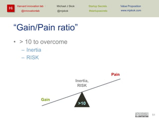 Hi

Harvard innovation lab :

Startup Secrets :

Value Proposition

@mjskok

@innovationlab

Michael J Skok :

#startupsecrets

www.mjskok.com

“Gain/Pain ratio”
• > 10 to overcome
– Inertia
– RISK
Pain

Inertia,
RISK

Gain

>10
51

 