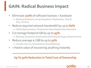GAIN: Radical Business Impact
• Eliminate 100% of software licenses + hardware
– Backup Software, Array Snapshot, Replication, Test & Dev,
Archive

• Reduce required network bandwidth by up to 80%
– WAN Optimization, Production Data Replication Network

• Cut storage footprint GB by up to 95%
– Backup, Snapshot, Replication & Dedup Storage, Deep Archive

• Reduce average $ / GB by up to 50%
– Vendor lock-in, Standalone Virtual Backup

• + Hard $ value of recovering anything instantly

Up To 90% Reduction in Total Cost of Ownership
COPYRIGHT © 2013 ACTIFIO

53

 